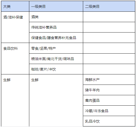 抖音商品中文標(biāo)識(shí)標(biāo)簽規(guī)范發(fā)布要求